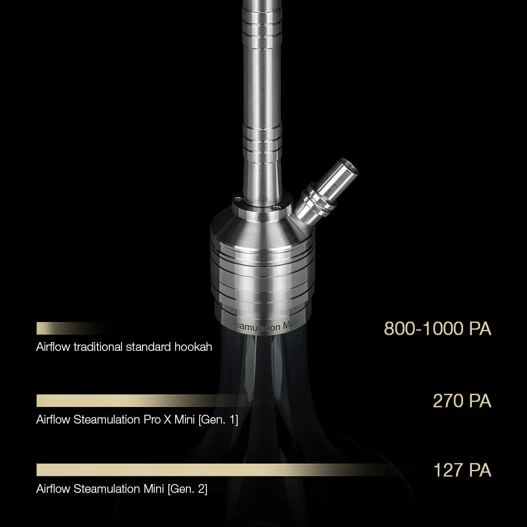 Steamulation Mini Gen II Black Matt Hookah 8
