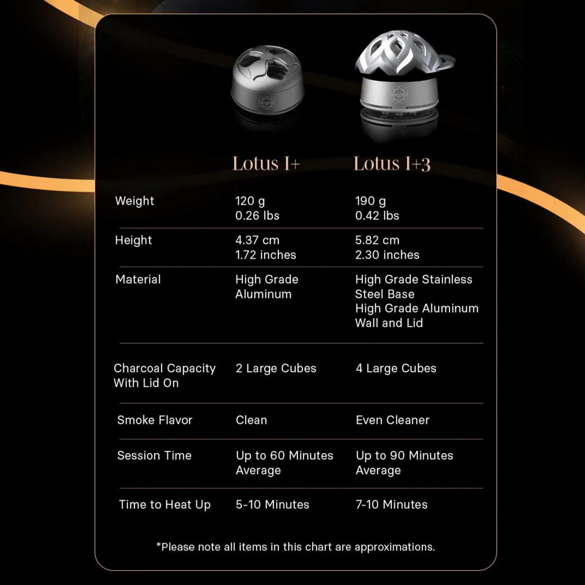 Kaloud Lotus I+3 Niris Black Heat Management Device, image 8 of 10